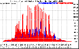 Solar PV/Inverter Performance East Array Power Output & Effective Solar Radiation