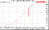 Solar PV/Inverter Performance Daily Energy Production