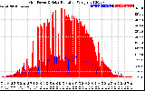 Solar PV/Inverter Performance Grid Power & Solar Radiation