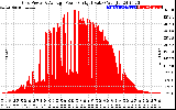 Solar PV/Inverter Performance Inverter Power Output