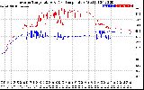 Solar PV/Inverter Performance Inverter Operating Temperature