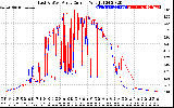 Solar PV/Inverter Performance Photovoltaic Panel Current Output