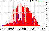 Solar PV/Inverter Performance West Array Power Output & Solar Radiation