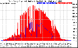 Solar PV/Inverter Performance West Array Power Output & Effective Solar Radiation