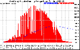 Solar PV/Inverter Performance West Array Actual & Running Average Power Output