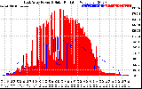 Solar PV/Inverter Performance East Array Power Output & Solar Radiation