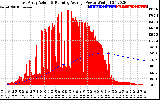 Solar PV/Inverter Performance East Array Actual & Running Average Power Output