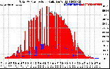 Solar PV/Inverter Performance Total PV Panel Power Output & Solar Radiation