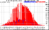 Solar PV/Inverter Performance Total PV Panel Power Output & Effective Solar Radiation