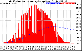 Solar PV/Inverter Performance Total PV Panel & Running Average Power Output