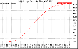 Solar PV/Inverter Performance Daily Energy Production