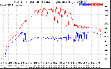 Solar PV/Inverter Performance Inverter Operating Temperature