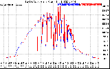 Solar PV/Inverter Performance Photovoltaic Panel Power Output