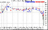 Solar PV/Inverter Performance Photovoltaic Panel Voltage Output