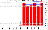 Solar PV/Inverter Performance Yearly Solar Energy Production