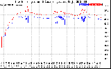 Solar PV/Inverter Performance Inverter Operating Temperature