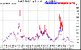 Solar PV/Inverter Performance Photovoltaic Panel Current Output