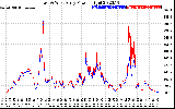 Solar PV/Inverter Performance Photovoltaic Panel Power Output