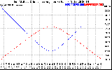 Solar PV/Inverter Performance Sun Altitude Angle & Sun Incidence Angle on PV Panels