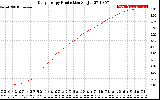 Solar PV/Inverter Performance Daily Energy Production