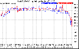 Solar PV/Inverter Performance Photovoltaic Panel Voltage Output