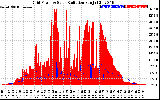 Solar PV/Inverter Performance Grid Power & Solar Radiation