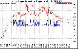 Solar PV/Inverter Performance Inverter Operating Temperature