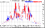 Solar PV/Inverter Performance Photovoltaic Panel Current Output