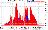 Solar PV/Inverter Performance West Array Power Output & Solar Radiation