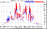 Solar PV/Inverter Performance Photovoltaic Panel Power Output