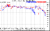 Solar PV/Inverter Performance Photovoltaic Panel Voltage Output