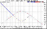 Solar PV/Inverter Performance Sun Altitude Angle & Sun Incidence Angle on PV Panels