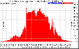 Solar PV/Inverter Performance Inverter Power Output