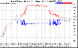 Solar PV/Inverter Performance Inverter Operating Temperature