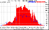 Solar PV/Inverter Performance West Array Power Output & Solar Radiation