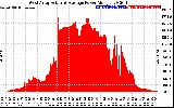 Solar PV/Inverter Performance West Array Actual & Average Power Output