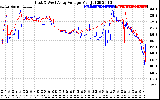 Solar PV/Inverter Performance Photovoltaic Panel Voltage Output