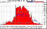 Solar PV/Inverter Performance East Array Power Output & Solar Radiation