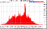 Solar PV/Inverter Performance Grid Power & Solar Radiation