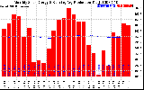 Solar PV/Inverter Performance Monthly Solar Energy Production Running Average