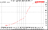 Solar PV/Inverter Performance Daily Energy Production