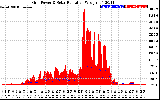 Solar PV/Inverter Performance Grid Power & Solar Radiation