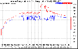 Solar PV/Inverter Performance Inverter Operating Temperature