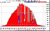 Solar PV/Inverter Performance East Array Power Output & Effective Solar Radiation