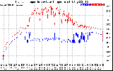 Solar PV/Inverter Performance Inverter Operating Temperature