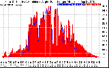 Solar PV/Inverter Performance Solar Radiation & Effective Solar Radiation per Minute