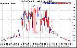 Solar PV/Inverter Performance Photovoltaic Panel Current Output