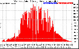 Solar PV/Inverter Performance West Array Actual & Average Power Output