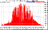 Solar PV/Inverter Performance West Array Actual & Running Average Power Output