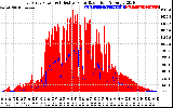 Solar PV/Inverter Performance East Array Power Output & Effective Solar Radiation